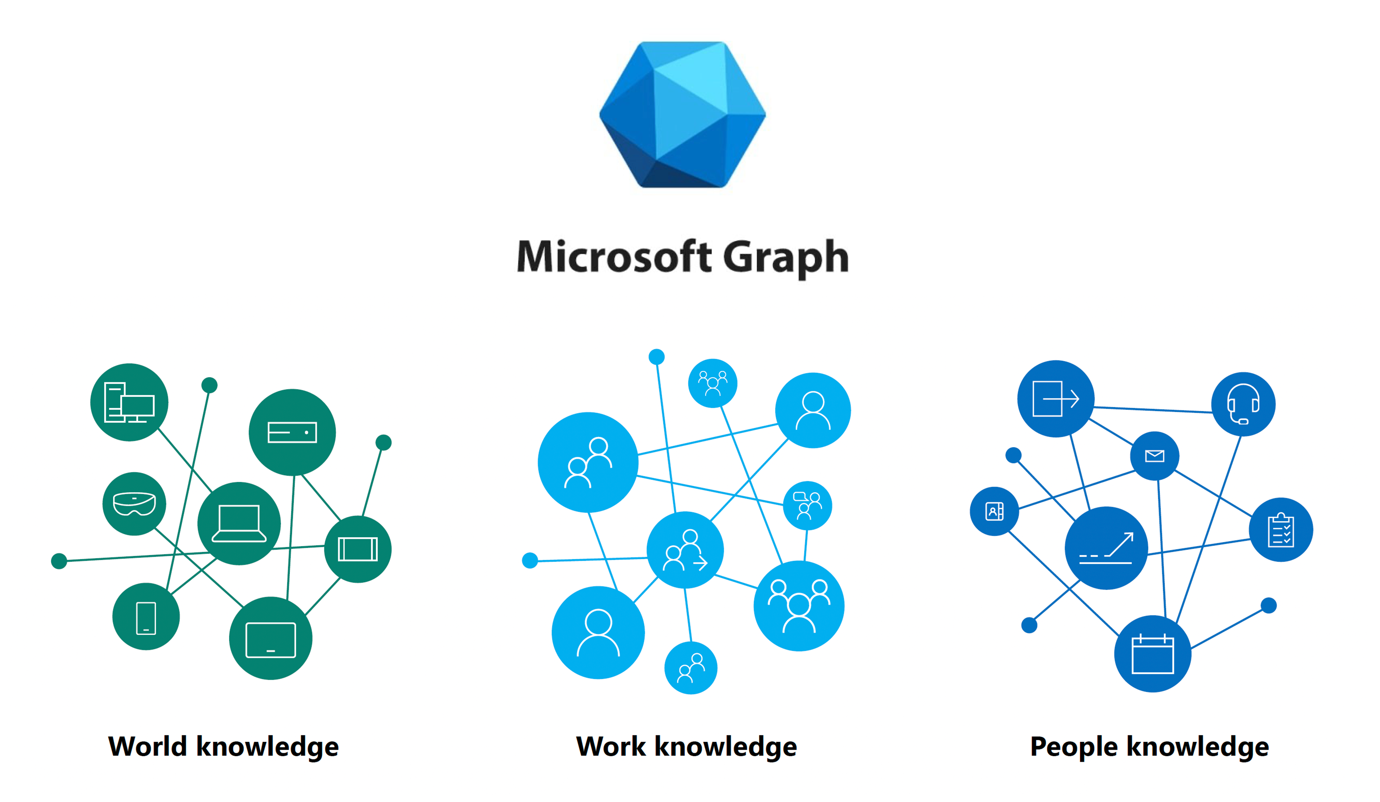 MicrosoftGraphAPIlogo1