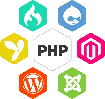 PHP